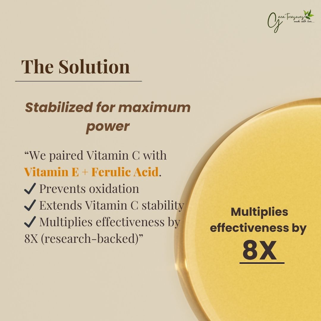 12% Vitamin C Serum (with 0.5% Ferulic Acid & 1% Vitamin E)