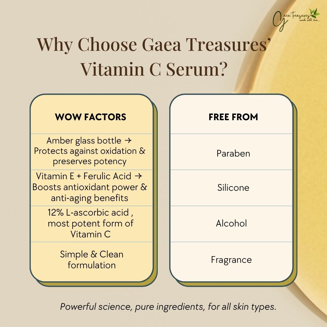 12% Vitamin C Serum (with 0.5% Ferulic Acid & 1% Vitamin E)
